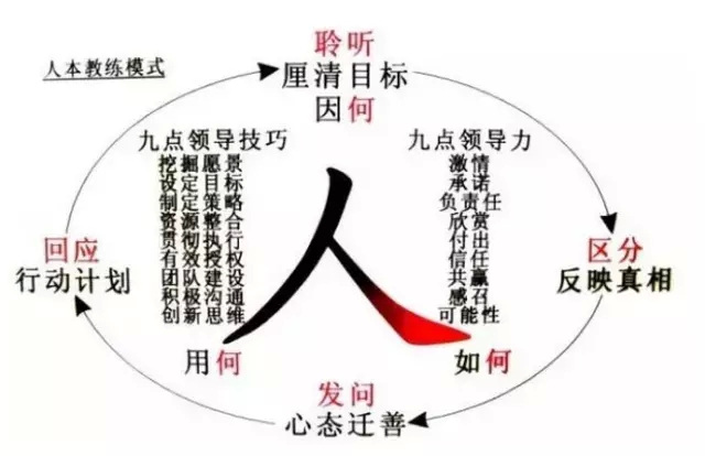 教练技术