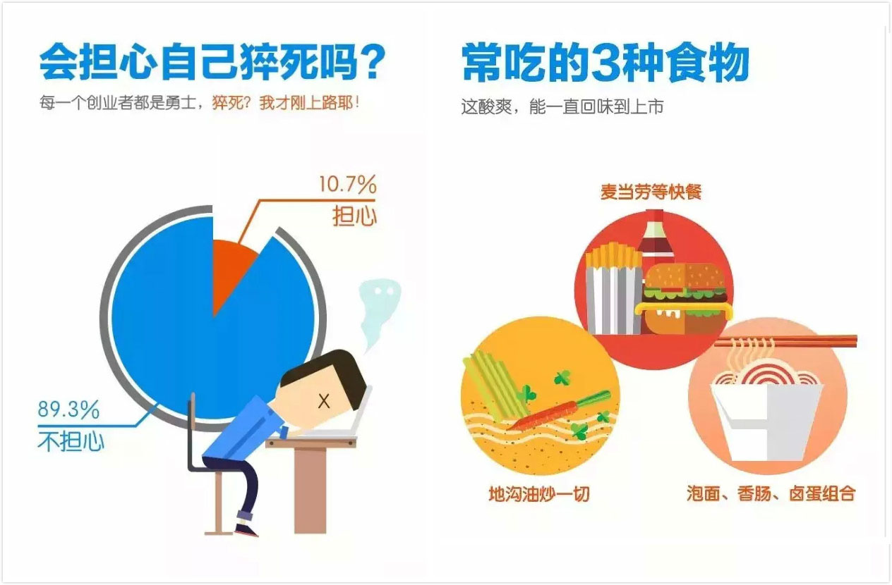 担心什么